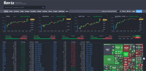 stockfether|stockfetcher vs finviz.